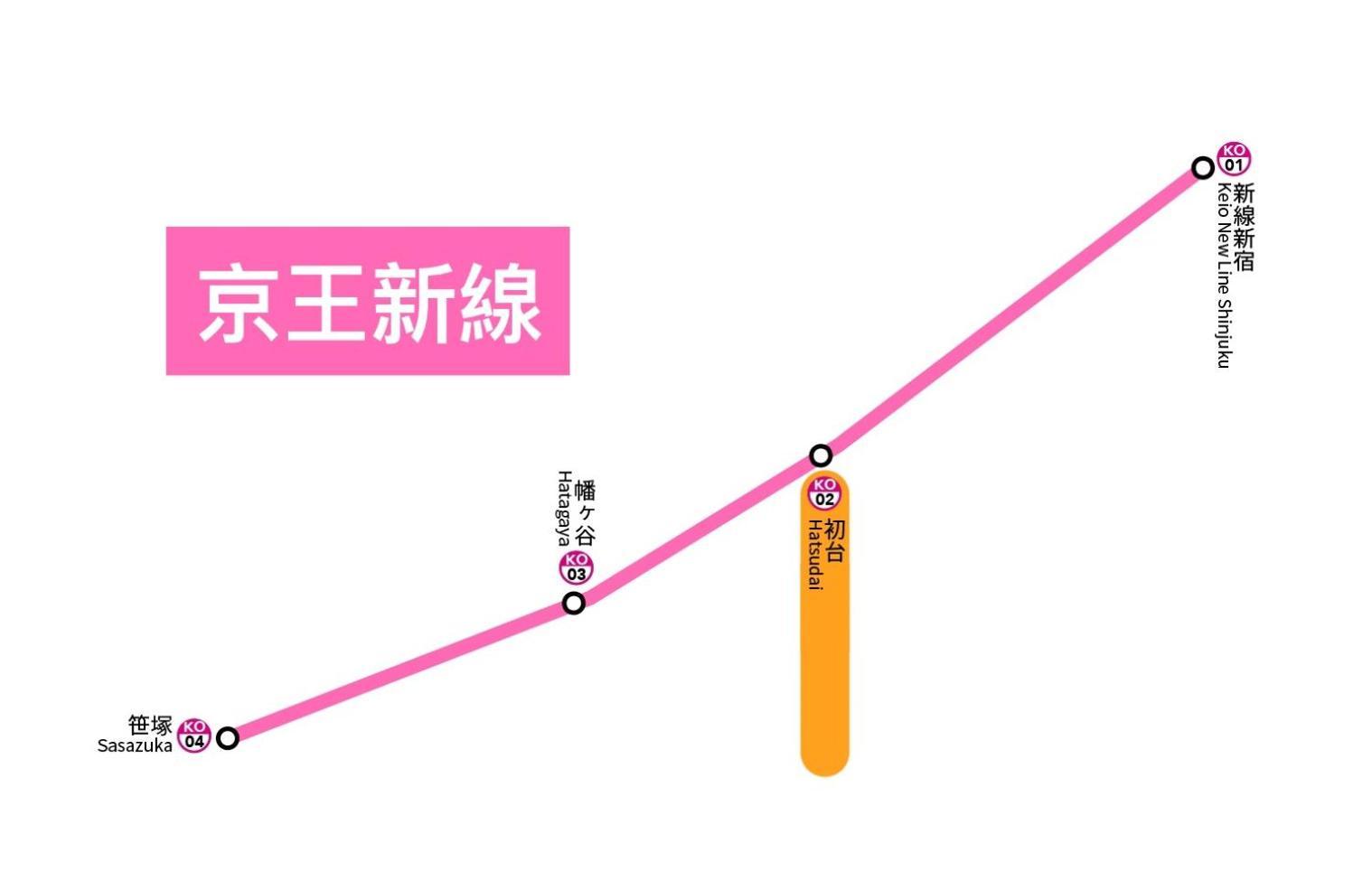 桜の川35 Max Ten People,Hatsudai Subway 1 Min,Shibuya,Shinjuku 東京都 エクステリア 写真